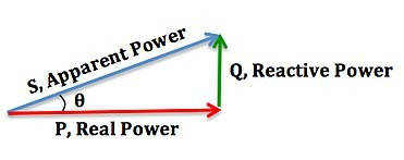 Συντελεστής ισχύος (power factor).