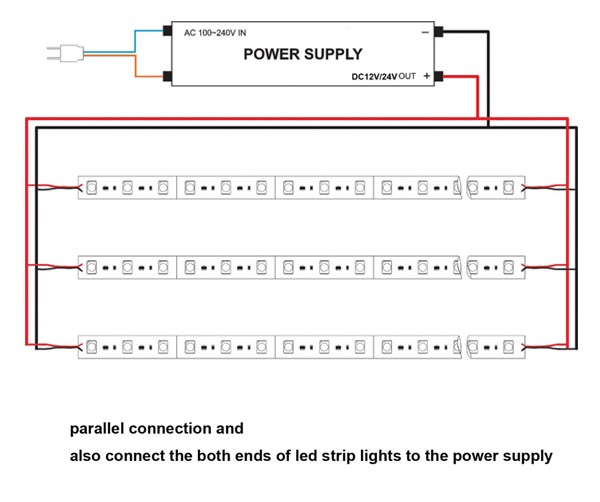 Πτώση τάσης σε ταινία LED