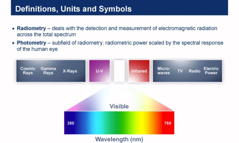 Τι είναι η φωτομετρία