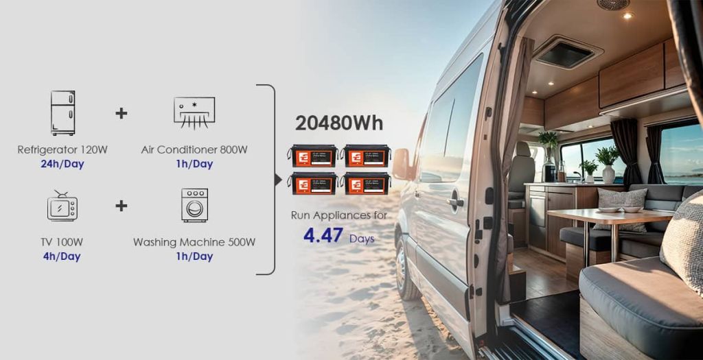 Επίδειξη χρόνου εκτέλεσης εκτός δικτύου