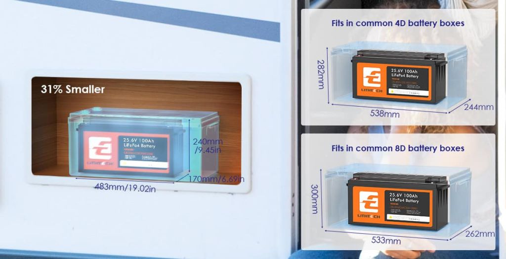 Συμπαγής σχεδιασμός μπαταρίας Lithtech