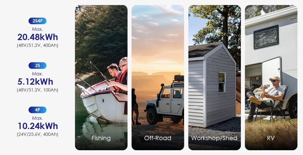 Σενάρια εφαρμογής μπαταρίας