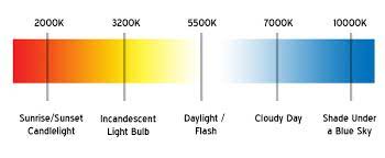 Αποτέλεσμα εικόνας για Color Temperature