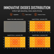 VEVOR LED Φως ανάπτυξης, 200W Πλήρες φάσμα Dimmable, Υψηλής απόδοσης Samsung 2B1B Diodes Λαμπτήρας καλλιέργειας για φυτά εσωτερικού χώρου Σπορόφυτα Veg και Bloom Θερμοκήπιο Καλλιέργεια, Daisy Chain Driver για 2x4/3x3 ft Grow Tent