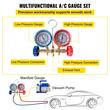VEVOR 4CFM 1/4HP Αντλία κενού αέρα Ψύξη HVAC Σετ μετρητή πολλαπλής AC R134a Kit