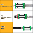 VEVOR 2PCS Linear Rail 0,78-42 ιντσών, Γραμμικά ρουλεμάν και ράγες με 4 τμχ HSR15 Bearing Block, Linear Motion Rails plus for DIY CNC Routers Lathes Mills, Linear Slide Kit ταιριάζει στον άξονα XYZ