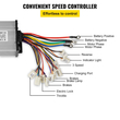 VEVOR Ηλεκτρικός κινητήρας DC χωρίς ψήκτρες 48V 2000W Ηλεκτρικός κινητήρας χωρίς ψήκτρες 4300 RPM κινητήρας υψηλής ταχύτητας με ελεγκτή 34A και λαβή γκαζιού για Go Kart ATV Ηλεκτρικό σκούτερ μοτοσικλέτας Μοτοσικλέτα μεσαίας κίνησης DIY