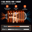 VEVOR 12V 5KW Diesel Air Heater με διακόπτη LCD 51τμχ Diesel Parking Heater για θέρμανση της καμπίνας διαφόρων πετρελαιοκίνητων μηχανικών οχημάτων RV, φορτηγών,