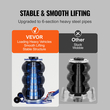 VEVOR Air Jack, 3 Ton/6600 lbs Triple Bag Air Jack, Airbag Jack με έξι χαλύβδινους σωλήνες, ανύψωση έως 17,7&quot;, 3-5 s Fast Lifting Pneumatic Jack, με ρυθμιζόμενες μακριές λαβές για αυτοκίνητα, γκαράζ, επισκευή (Μπλε)