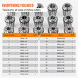 VEVOR 25 τεμ. ER32 Collet Set, 1/16&#039;&#039;-13/16&#039;&#039;, ER32 Spring Collet Chuck Set, 0,0006&quot;/15 μm TIR Lathe Chuck Tool with 25 Labeled Storage Boxes, for CNC Graving Machine Press Milling Lathe Tool Drill