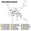 VEVOR Wind Turbine 500W Wind Turbine Generator DC 12V Wind Turbine 5 Blade Low Speed ​​Starting Garden Lights Street Ανεμογεννήτριες με ελεγκτή φόρτισης