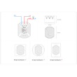 GloboStar® 80013 SONOFF D1-R2 - Wi-Fi Smart Switch Dimmer