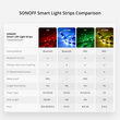 GloboStar® 80061 SONOFF L2 - Wi-Fi Smart RGB LED Light Strip Waterpoof IP65 - SET 5M