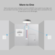 GloboStar® 80066 SONOFF T2EU2C-RF - 433MHz Wireless Smart Wall Touch Button Switch 2 Way - RF Series