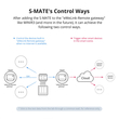GloboStar® 80070 SONOFF S-MATE - Switch Mate 16A/3500W