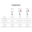 GloboStar® 80071 SONOFF B02-BL-A60 - LED BULB E27 A60 806lm 9W WiFi+Bluetooth CW (Cool White + Warm white) Dimming Smart Bulb 2700K-6500K
