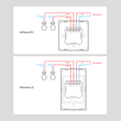 GloboStar® 80096 SONOFF NSPanel-EUW - Wi-Fi Smart Scene Wall Switch (86/EU Type) - Integrated HMI Touch Panel -  Smart Controller & Gateway for All Smart Devises