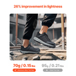 Παπούτσια VEVOR Steel Toe για Ανδρικά Αθλητικά Αθλητικά Παπούτσια Μαύρο Μέγεθος ΗΠΑ 10.5