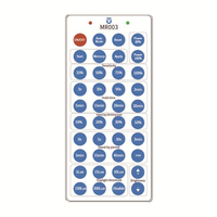 ΤΗΛΕΧΕΙΡIΣΤΗΡΙΟ ΓΙΑ ΚΑΜΠΑΝΑ ΜΕ ΑΝΙΧΝΕΥΤΗ ΚΙΝΗΣΗΣ