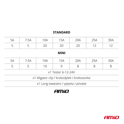 ΑΣΦΑΛΕΙΕΣ STANDARD/MICRO ΜΕ ΔΟΚΙΜΑΣΤΙΚΟ ΚΑΤΣΑΒΙΔΙ 6-24V & ΕΡΓΑΛΕΙΟ ΑΦΑΙΡΕΣΗΣ SET ΑΜΙΟ - 150 ΤΕΜ.