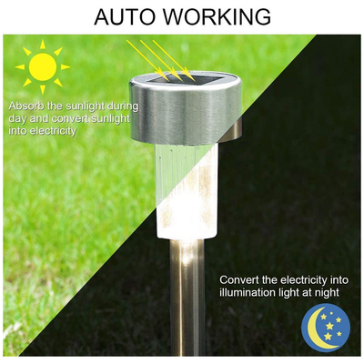 GloboStar® 71521 Αυτόνομο Ηλιακό Φωτιστικό LED SMD 1W 100lm με Ενσωματωμένη Μπαταρία 600mAh - Φωτοβολταϊκό Πάνελ με Αισθητήρα Ημέρας-Νύχτας Αδιάβροχο IP65 Φανάρι Κήπου Στρογγυλό Θερμό Λευκό 3000K