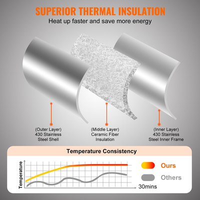 VEVOR 11&quot; Εξωτερικός Φούρνος Πίτσας Φορητός Φούρνος Αερίου 430 Ανοξείδωτος για Κάμπινγκ