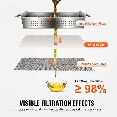 Χαρτί φίλτρου φριτέζας VEVOR, 100 φύλλων, 25,7&quot; x 16,9&quot;, Ανταλλακτικά φύλλα φίλτρου φριτέζας για κινητή μηχανή φίλτρου επαγγελματικής φριτέζας 55 λίτρων, για εστιατόριο, κατάστημα γρήγορου φαγητού, περίπτερο Carnival Concession