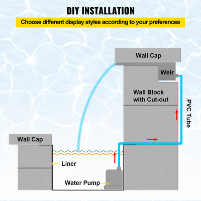 VEVOR Πολύχρωμος υπερχειλιστής καταρράκτη πισίνας LED από ανοξείδωτο ατσάλι 120x11,5x8 cm