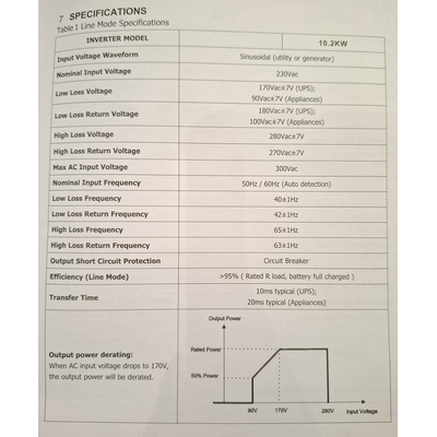 Υβριδικό Inverter καθαρού ημιτόνου - 10.2KW - 819423