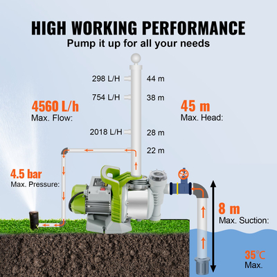 Αντλία ρηχών πηγαδιών VEVOR, 1100W 230V, 4560 L/h 45 m Κεφαλή, Μέγιστο 4,5 bar, φορητές αντλίες εκτοξευτήρα από ανοξείδωτο χάλυβα Booster Jet με προφίλτρο για σύστημα άρδευσης γκαζόν κήπου, Σιντριβάνι λίμνης, Μεταφορά νερού