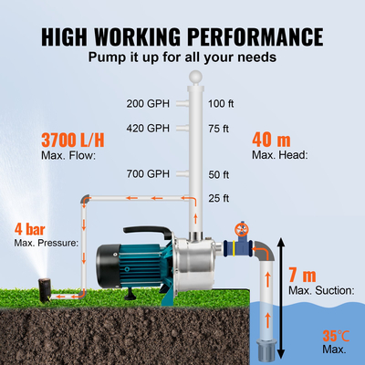 Αντλία ρηχών πηγαδιών VEVOR, 800W 220V-240V, 3700L/h 40 m Ύψος, 4,8bar Μέγιστη πίεση, Φορητές ανοξείδωτες αντλίες ψεκαστήρα Booster Jet για σύστημα άρδευσης γκαζόν κήπου, Σιντριβάνι λίμνης, Μεταφορά νερού