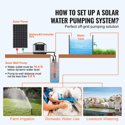 VEVOR Solar Water Pump, 12V DC 96W υποβρύχια αντλία βαθιάς πηγαδιού, μέγιστη ροή 1,6 GPM, Max Head 230 ft, Max Submersion 98,4 ft, Solar Powered Water Pump for Well, Farm Ranch Άρδευση, Ζωοτροφή