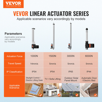 VEVOR 24V Linear Actuator Kit 13 ιντσών 0,55&quot;/s 220lbs/1000N με προστασία IP44