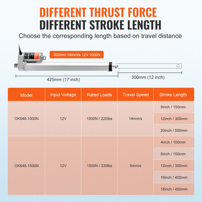 VEVOR Linear Actuator 12V 12Inch 0,55&quot;/s High Speed ​​220lbs/1000N IP54 Protection