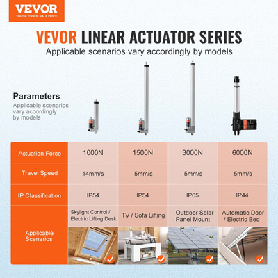 VEVOR Linear Actuator 12V 6Inch 0,55&quot;/s High Speed ​​220lbs/1000N IP54 Protection