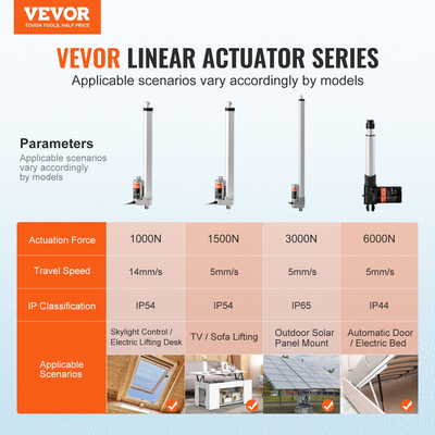 VEVOR Linear Actuator 12V 12 Inch High Load 330lbs/1500N 0,19&quot;/s IP54 Protection