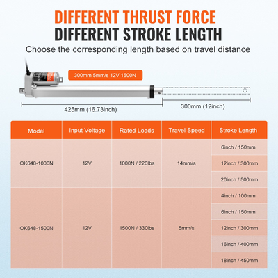 VEVOR Linear Actuator 12V 12 Inch High Load 330lbs/1500N 0,19&quot;/s IP54 Protection