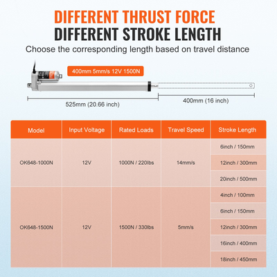VEVOR Linear Actuator 12V 16 Inch High Load 330lbs/1500N 0,19&quot;/s IP54 Protection