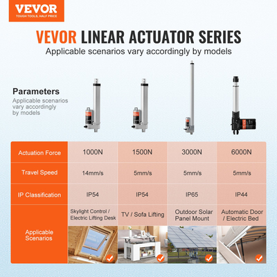 VEVOR Linear Actuator 12V 6 Inch High Load 330lbs/1500N 0,19&quot;/s IP54 Protection