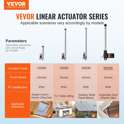VEVOR Linear Actuator 12V 12In Heavy Duty 1320lbs/6000N 0.19&quot;/s IP44 Protection