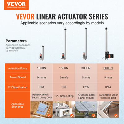 VEVOR Linear Actuator 12V 14In Heavy Duty 1320lbs/6000N 0.19&quot;/s IP44 Protection