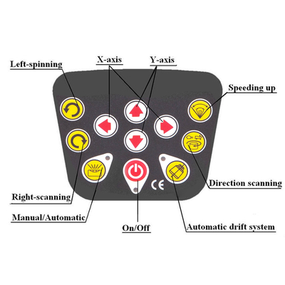 VEVOR Rotary Laser Level Kit Red Beam Digital Self-leveling Rotary Laser Kit 500M Range with Remote Control &amp; Receiver