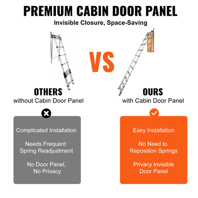 VEVOR Attic Ladder Telescoping, χωρητικότητας 350 λιβρών, 39,37&quot; x 23,6&quot;, προέκταση αλουμινίου πολλαπλών χρήσεων, ελαφριά και φορητή, ταιριάζει σε ύψη οροφής 9,8&#039;-10,5&#039;, άνετη πρόσβαση στη βάση της σοφίτας σας