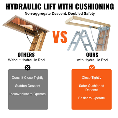 VEVOR Attic Ladder Πτυσσόμενη, χωρητικότητας 350 λιβρών, 22,5&quot; x 63&quot;, προέκταση αλουμινίου πολλαπλών χρήσεων, ελαφριά και φορητή, ταιριάζει σε ύψη οροφής 9,5&#039;-12&#039;, άνετη πρόσβαση στη σοφίτα σας Standard