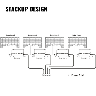 Αδιάβροχος μετατροπέας ηλιακών δεσμών πλέγματος ηλιακός αντιστροφέας συνεχούς ρεύματος αναστροφέων δύναμης στον μικροαναστροφέα εναλλασσόμενου ρεύματος 220εναλλασσόμενου ρεύματος (1200Λεπτομέρειες: