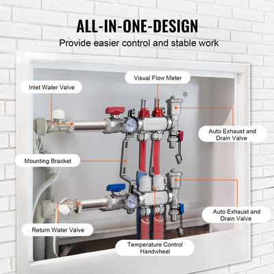 Σετ πολλαπλής θέρμανσης δαπέδου σωλήνων PEX 2 κλάδων VEVOR Πολλαπλή ακτινοβολίας 1/2