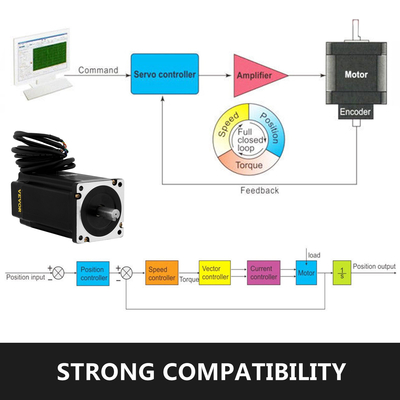 Βηματικός κινητήρας υβριδικού σερβοκινητήρα 12nm κλειστού βρόχου Nema34 205mm 6a 2φασικό