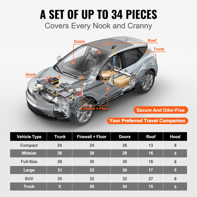 VEVOR Car Sound Deadening Mat, 80 mil 3,3sq.m Υλικό Ηχοαπόσβεσης Αυτοκινήτου, Βουτυλικό Υλικό Ηχοαπόσβεσης Αυτοκινήτων, Ηχομόνωση και Υλικό Απόσβεσης Δονήσεων για Αυτοκίνητο