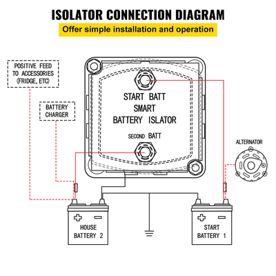 VEVOR Split Charge Relay Kit, 6mtr 12V, Automatic Dual Battery Isolator Kit with 140AMP Voltage Sense Relay VSR, Συμβατό με RV Marine Car Vehicle Truck Caravan Camper Yacht ATV UTV Boats Workshop