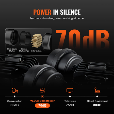 VEVOR αεροσυμπιεστής 9,3 γαλόνια 1800W 5,12 CFM@ 90PSI 70 dB εξαιρετικά αθόρυβο λάδι δωρεάν